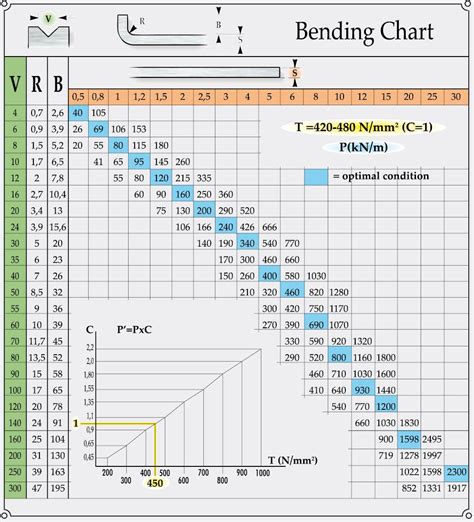 bending stainless steel sheet metal|stainless steel bend chart.